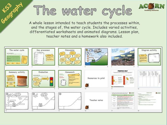 Geography - The Water Cycle