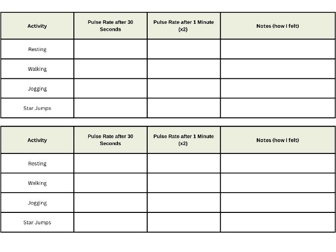 Pulse Rate Experiment Table KS2