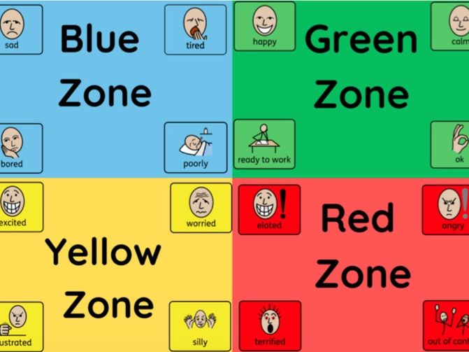 Zones of Regulation Display with Widgits