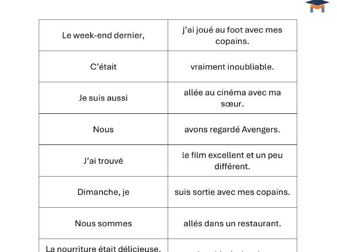French - Find your partner past tense text