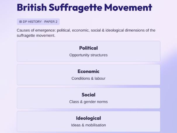 IB DP History Paper 2: British Suffragettes - Causes