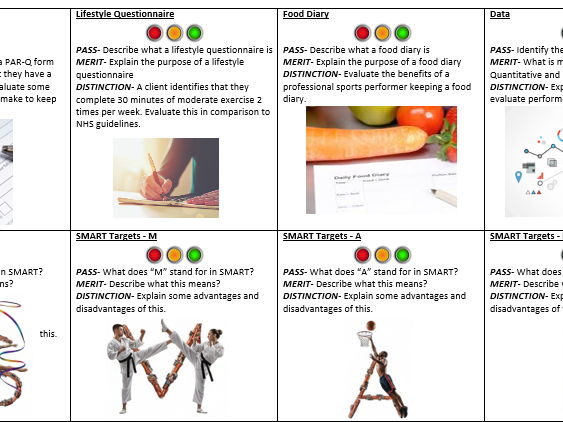 NCFE Health and Fitness (603/7007/5) CA7 Revision Mat