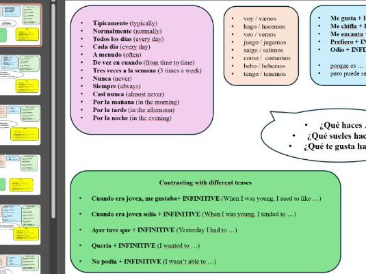 IGCSE / GCSE speaking - general conversation