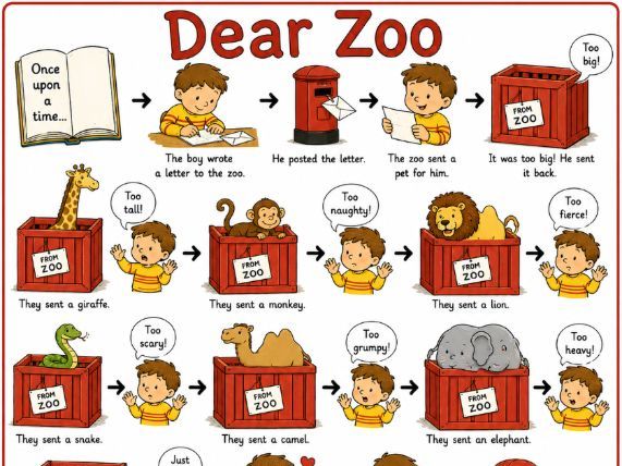 where's spot and dear zoo story maps