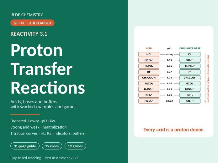 IB Chemistry Reactivity 3.1 Proton Transfer Reactions | Guide, 35 Slides, 19 Games