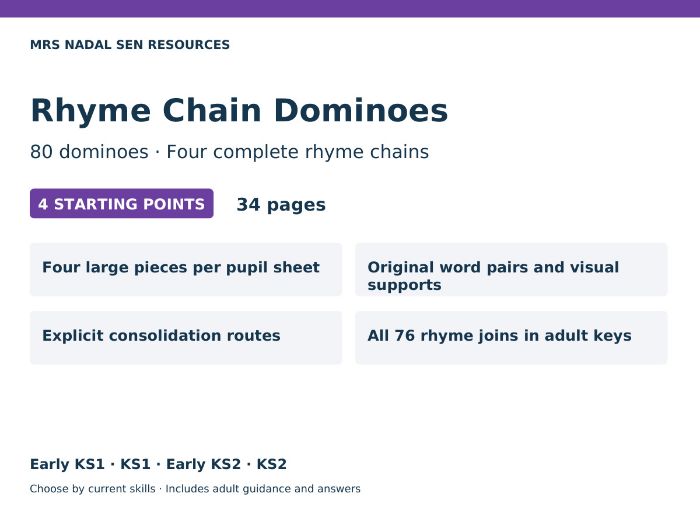 Rhyme Chain Dominoes SEN | 80 Large Pieces | 4 Levels