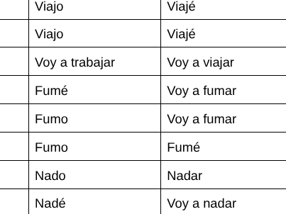 3 Tenses with "I" in Spanish