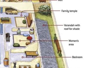 Homes in Ancient Egypt - Quizsheet