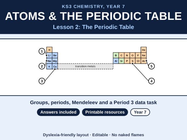 KS3 Chemistry The Periodic Table Lesson