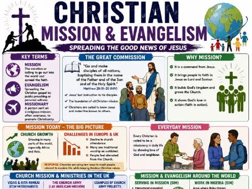Mission and Evangelism
