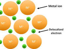 iGCSE Chemistry - 2.7 Metallic Bonding