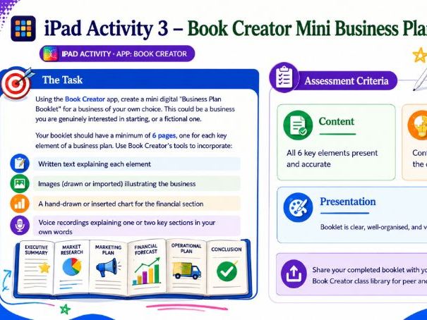 AS Business - 1.1.3 Business plans (Premium Version)
