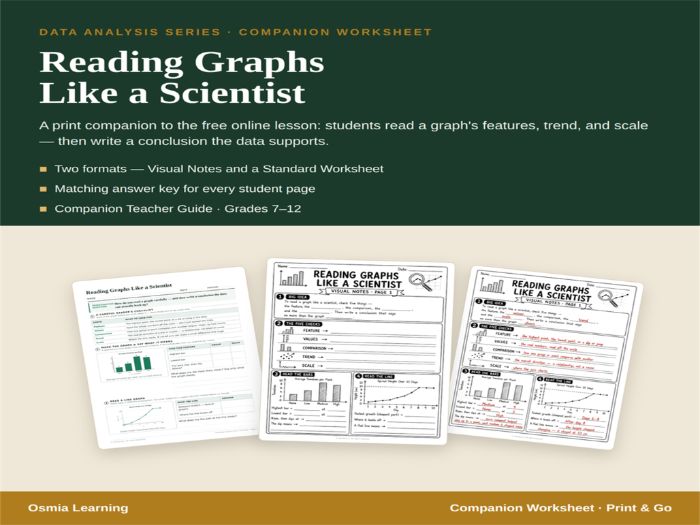 Reading Graphs Like a Scientist Companion Worksheet