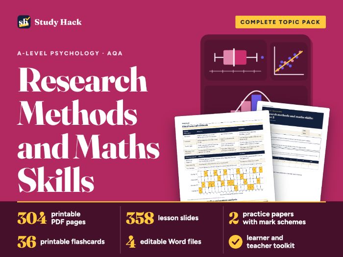 A-level Psychology Research Methods: AQA-style workbook, practice papers and lessons