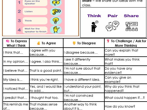 Think, Pair, Share Knowledge Organiser & Discussion Mat