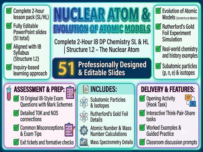 The Nuclear Atom IB DP Chemistry | Complete 2-Hour Lesson | Activities, IB