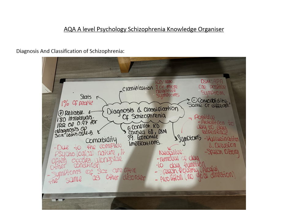 AQA A Level Psychology Schizophrenia Knowledge Organiser