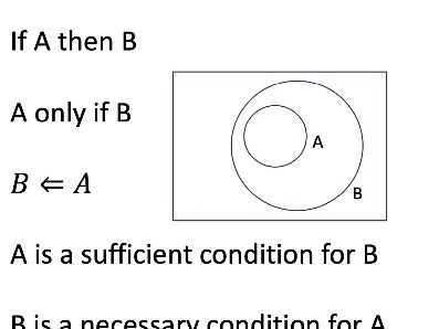 TMUA logical equivalents for Paper 2