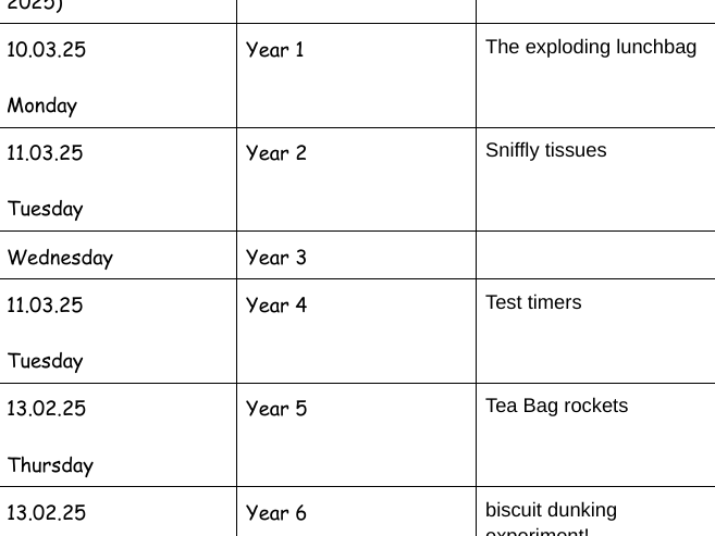 British Science Week 2025