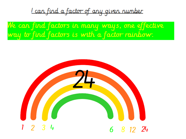 An Introduction To Factor Rainbow Teaching Resources An Introduction To Factor Rainbow Teaching Resources