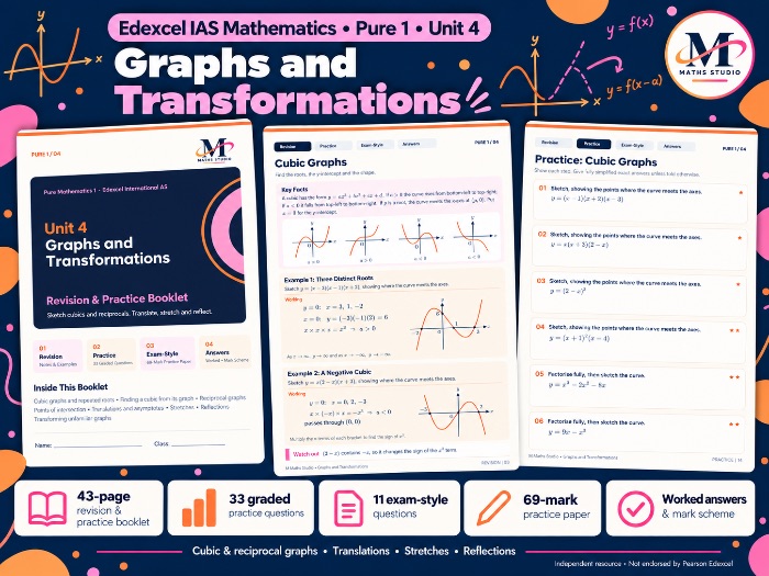 Unit 4: Graphs & Transformations - Edexcel IAL Pure Maths 1 | Revision Booklet