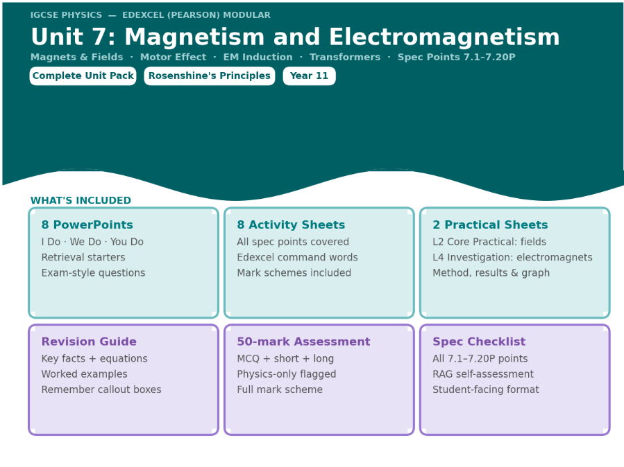 IGCSE Physics: Unit 7 Bundle | Magnetism and Electromagnetism | Edexcel Modular