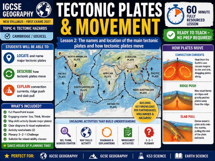 IGCSE Geography - Tectonic Plates & Movement - Topic 4 Tectonic Hazards (First Exam 2027)