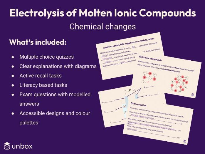 AQA GCSE 5.4.3.2 Electrolysis of Molten Ionic Compounds