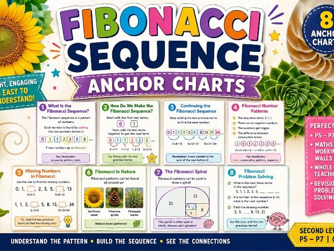Fibonacci KS2/Second Level Anchor Chart