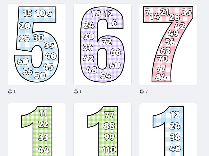 Colourful Times Tables Display Posters Classroom Decor