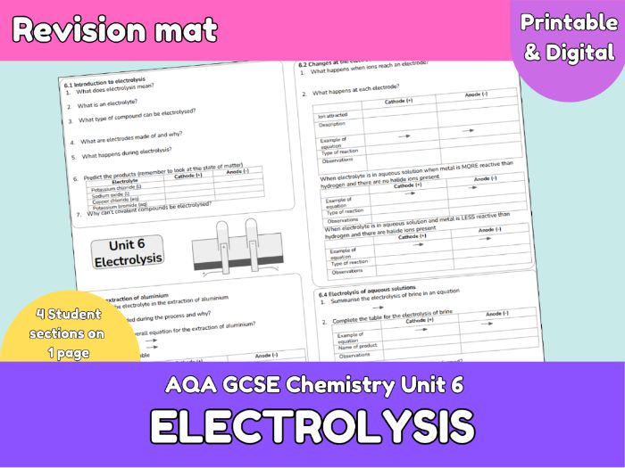 Electrolysis Revision Mat | AQA GCSE Chemistry Unit 6 | Electrolysis Worksheet (Printable & Digital)
