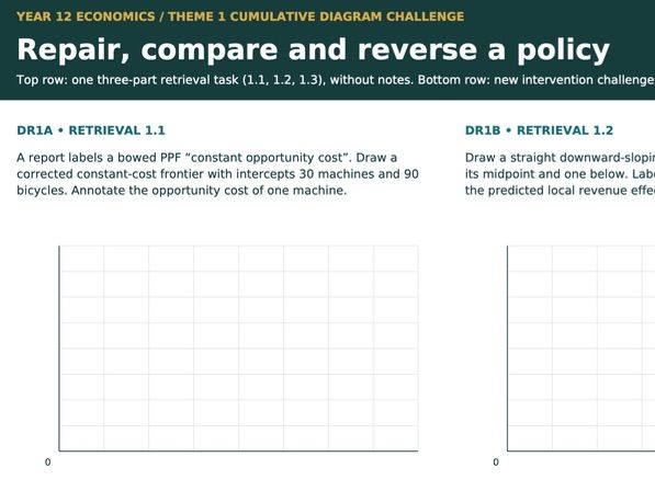 Edexcel Economics Theme 1 Diagrams A3 Revision Mats