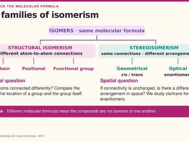 AS Level Chemistry - 13.4 Isomerism: structural isomerism and stereoisomerism