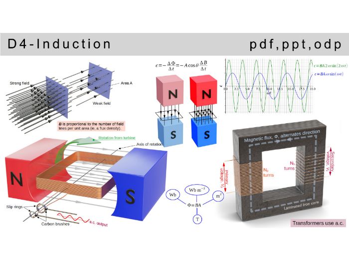 IB physics: D.4 - Induction (HL)