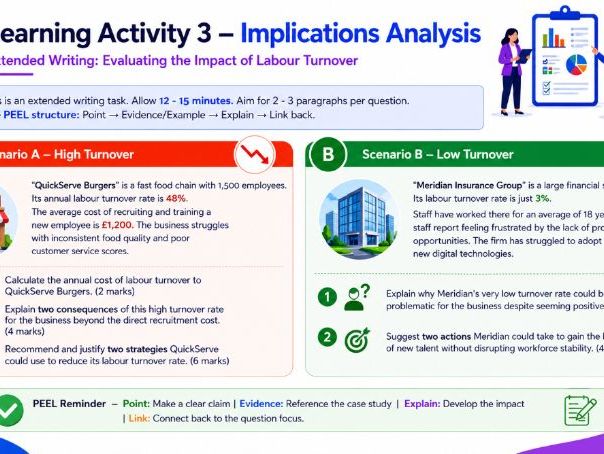 AS Business - 2.1.2 Workforce planning