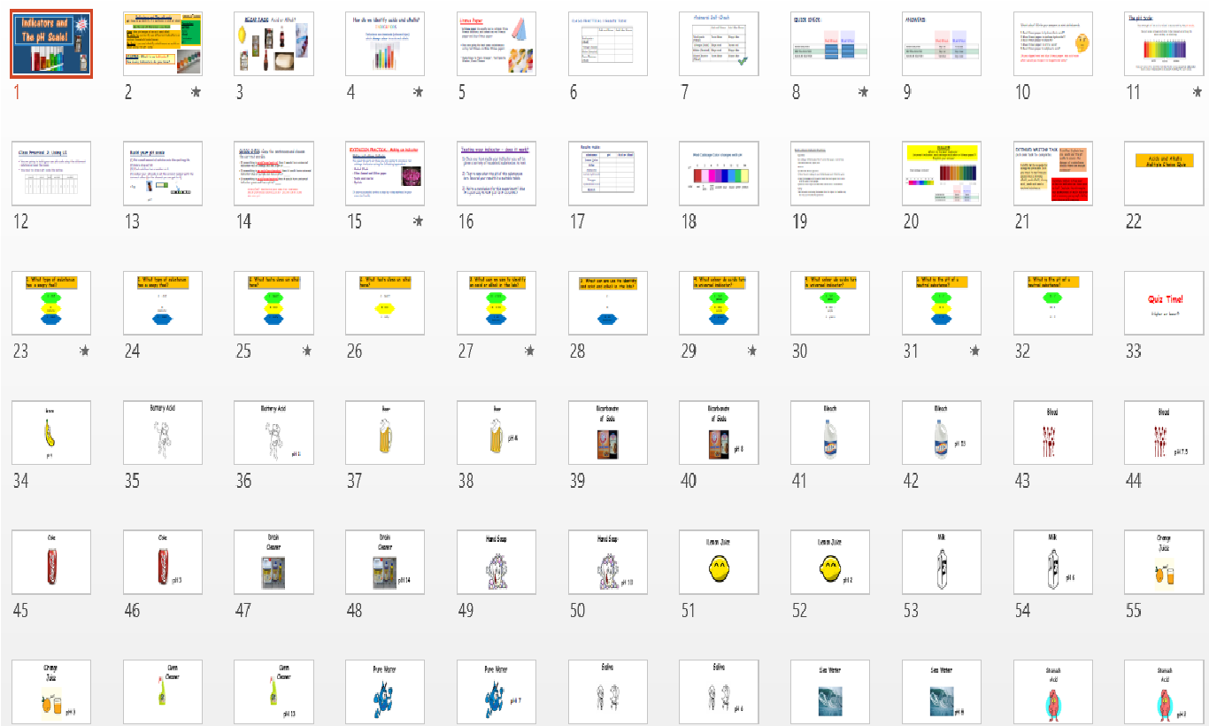 Indicators and the pH scale KS3 Science Teaching Resources