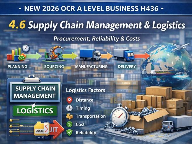 NEW 2026 OCR A Level Business H436 – 4.6 Supply Chain & Logistics COMPLETE Lesson Pack