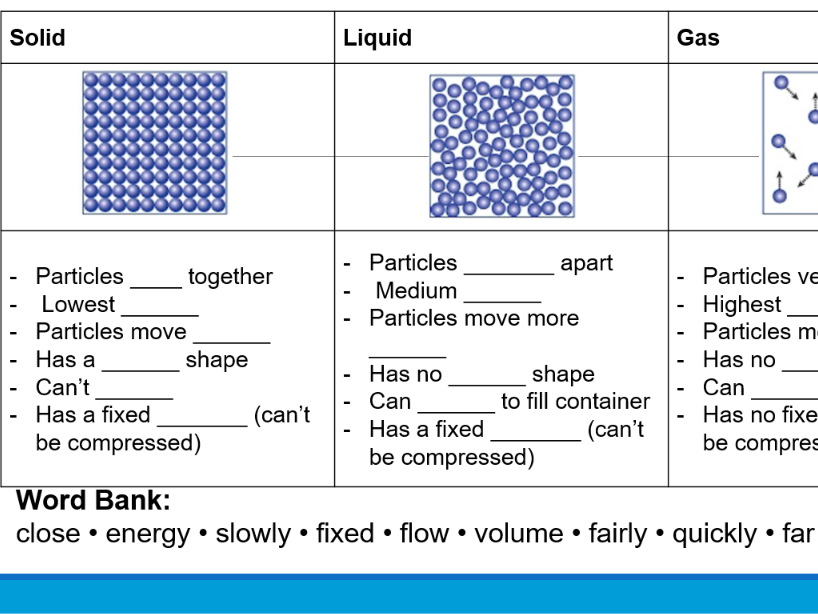 Structure and states of Matter and SI units