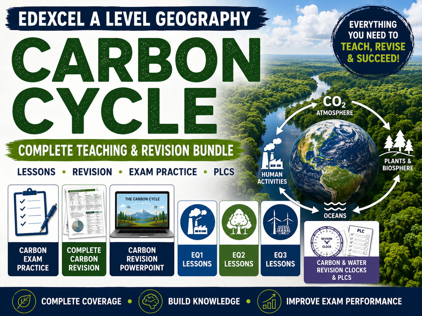 Edexcel A Level Geography Paper 1 – Carbon Complete Teaching & Revision Bundle