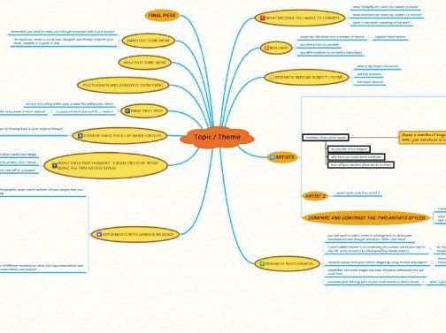 How to complete an Art Project