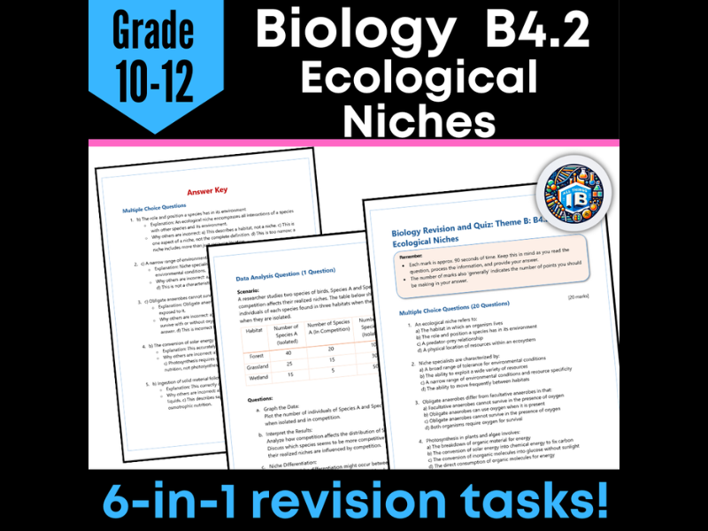 IB DP Biology B4.2 Ecological Niches Quiz and Revision Worksheets 2026