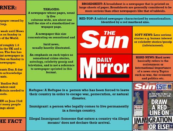 EDUQAS GCSE REVISION LUNCH, SESSION 6: ALL OF RAIL 'THE SUN' (SEC A AND B)
