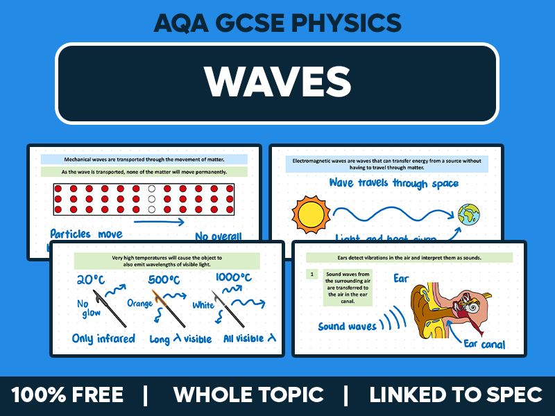 GCSE AQA Physics Lessons - Waves - Whole Topic Pack