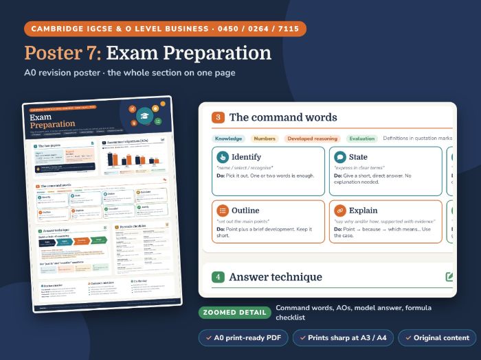 IGCSE Business Exam Preparation Poster