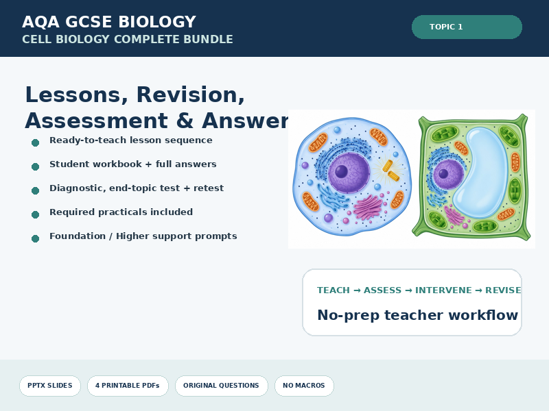 AQA GCSE Biology Cell Biology Bundle | Lessons, Revision, Assessment & Answers