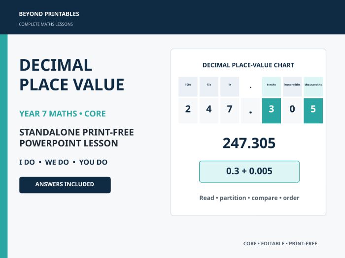 Decimal Place Value | Year 7 Core Maths | Standalone Print-Free I Do–We Do–You Do PowerPoint Lesson
