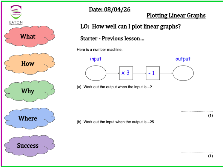 Plotting Linear / Straight Line Graphs (X/Y Tables)