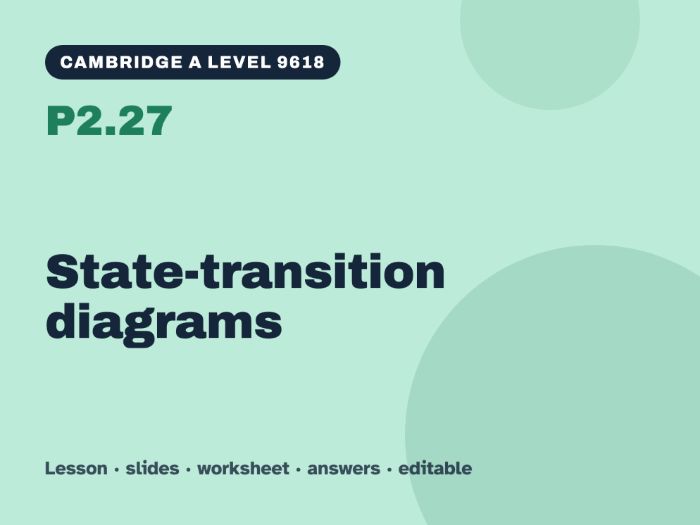 Cambridge A Level Computer Science 9618 – P2.27 State-transition diagrams – Lesson & Worksheet