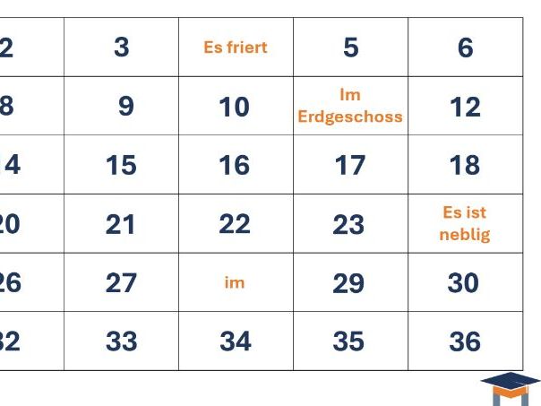 German - Where I live & weather team game