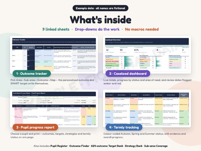 EHCP Outcome Bank & SEND Pupil Tracker – 624 SMART Targets (Excel - Comprehensive and Updated)